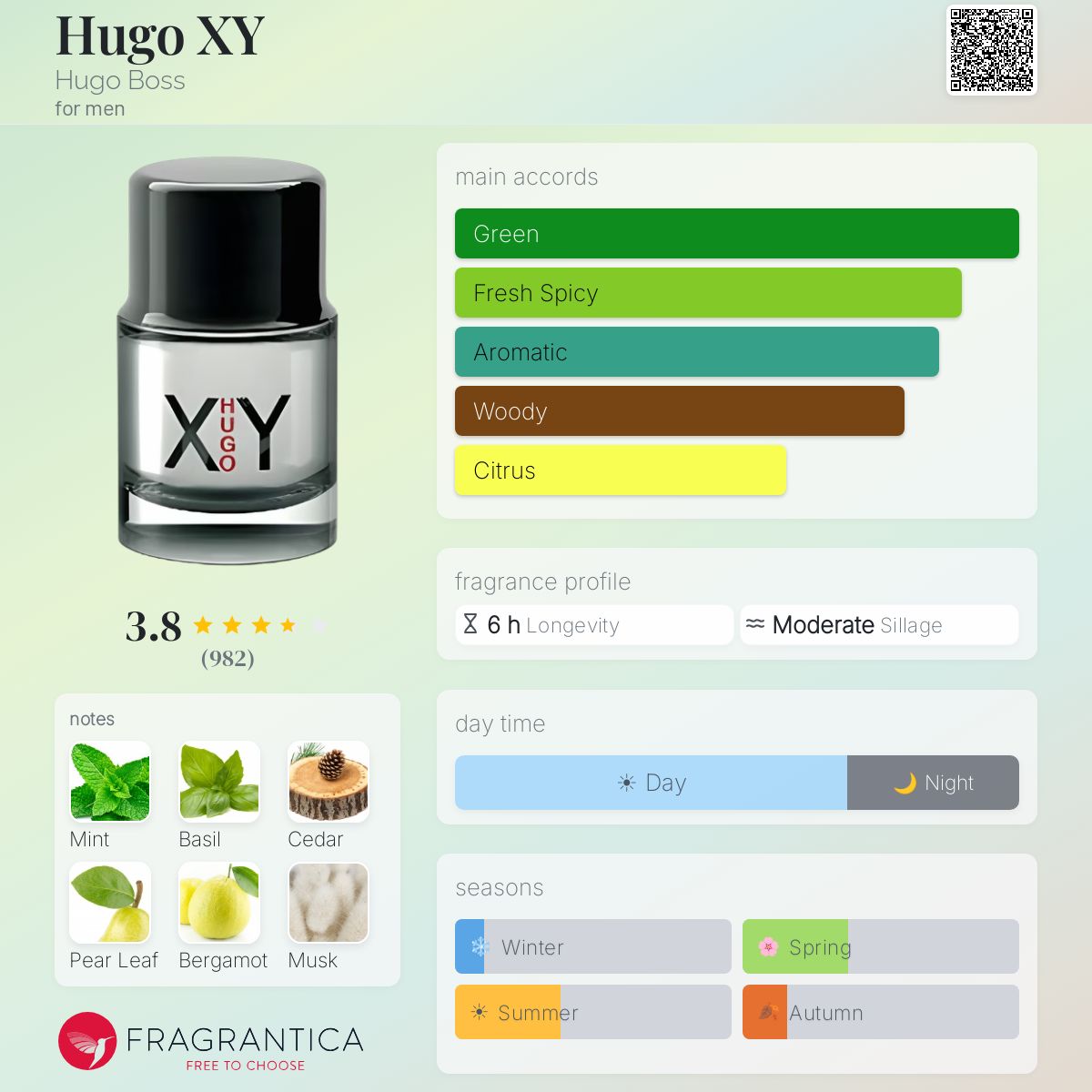 Profile card