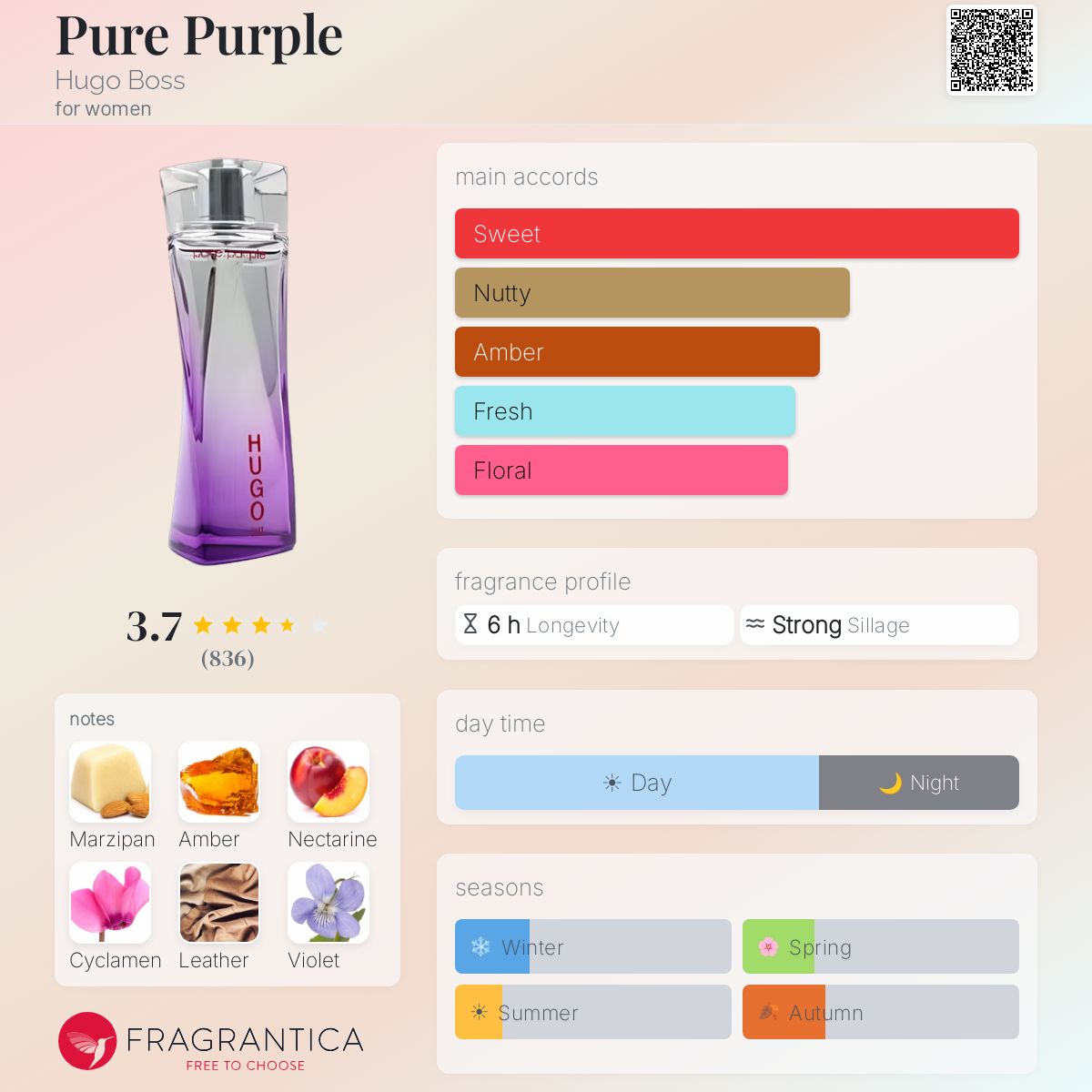 Profile card