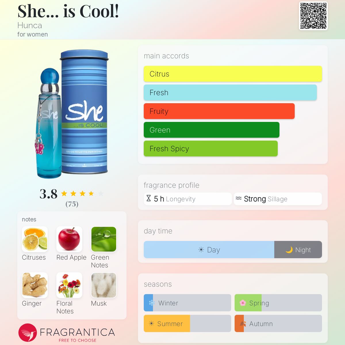 Ficha de perfil