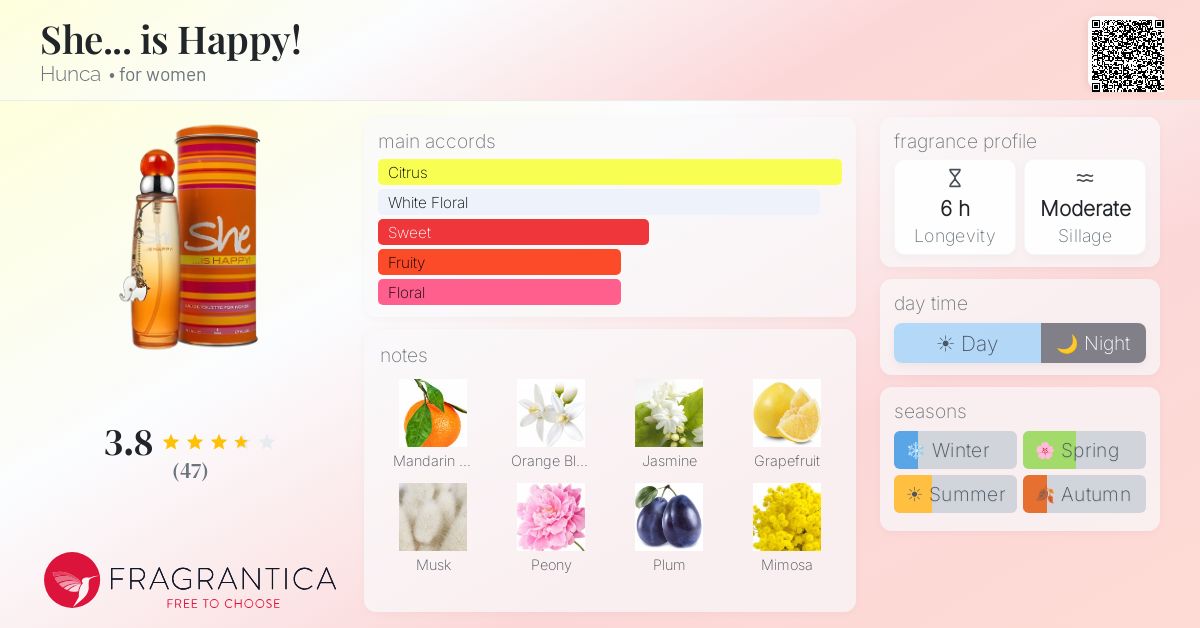 Fragrance card