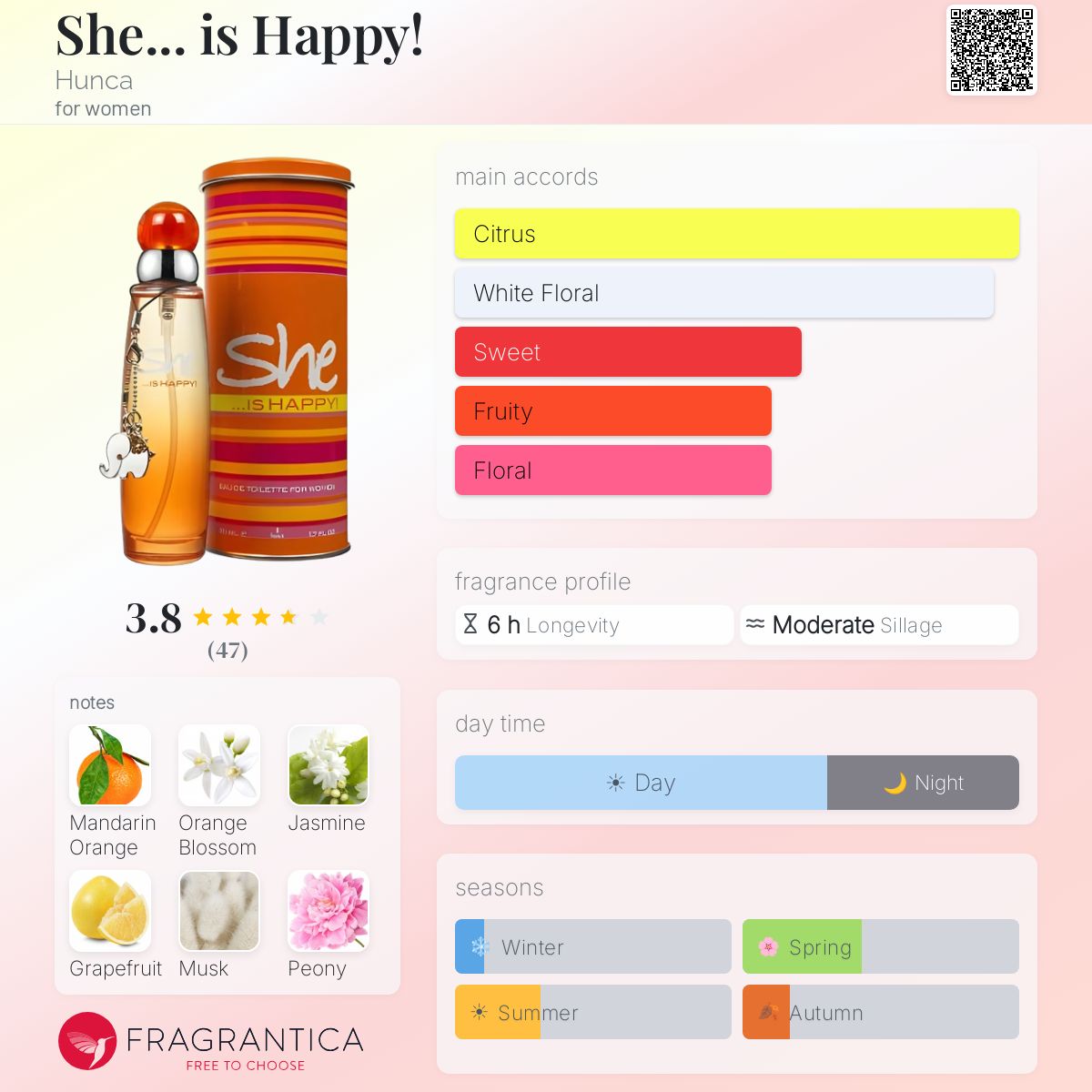 Profile card