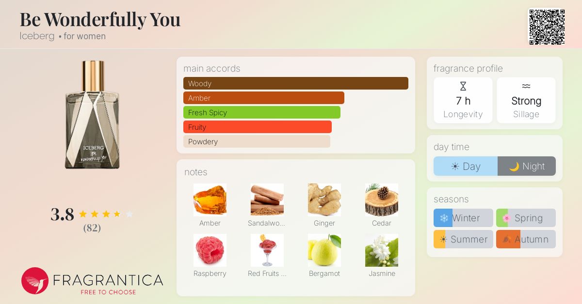 Fragrance card
