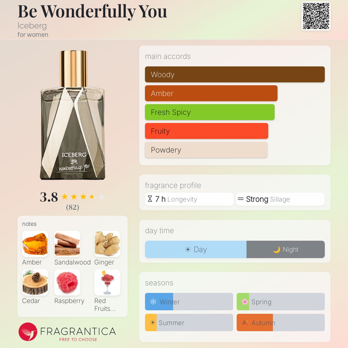 Profile card