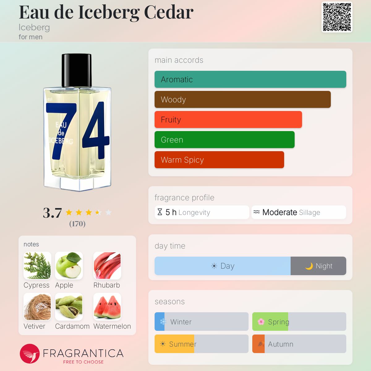 Profile card