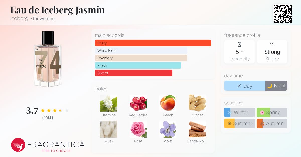 Fragrance card