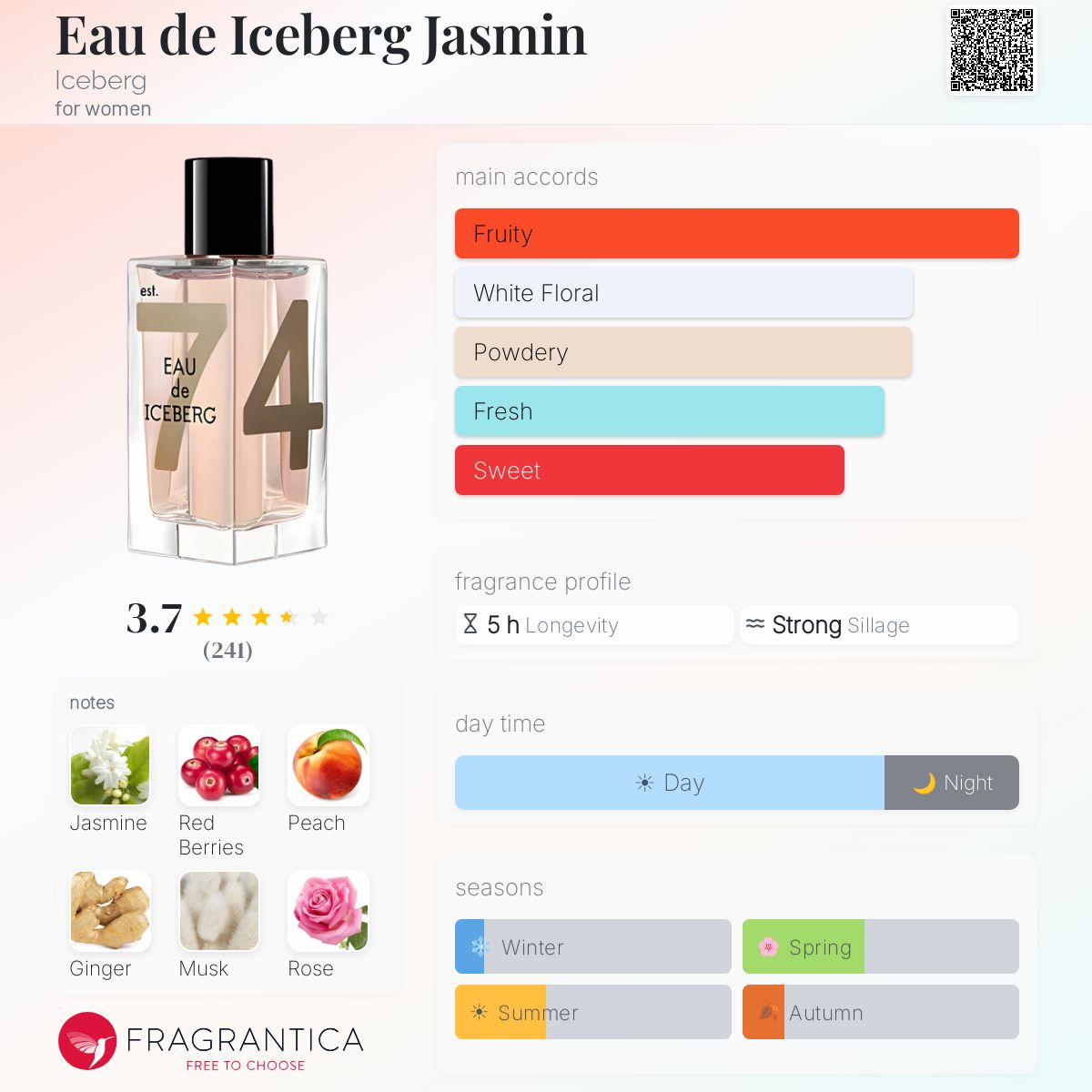 Profile card