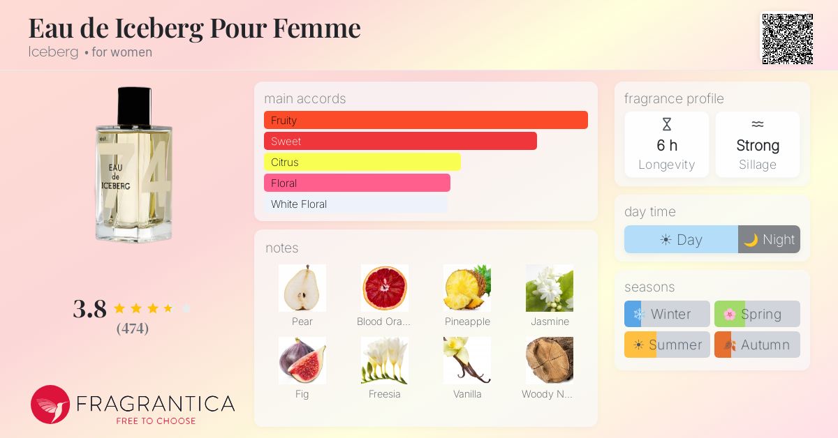 Ficha de la fragancia