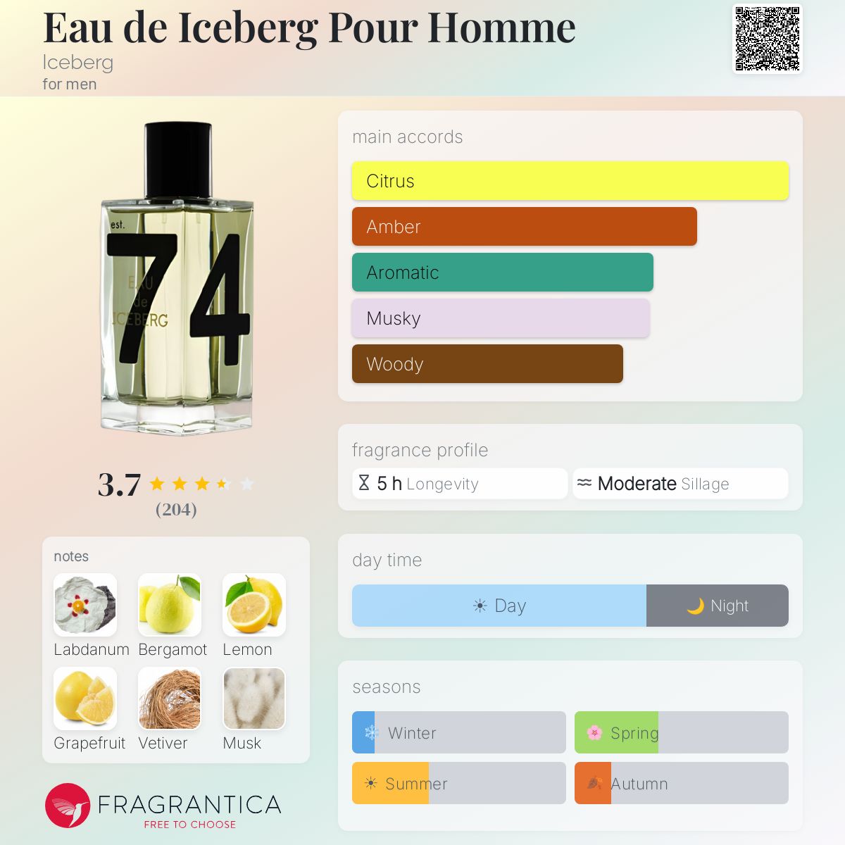 Profile card
