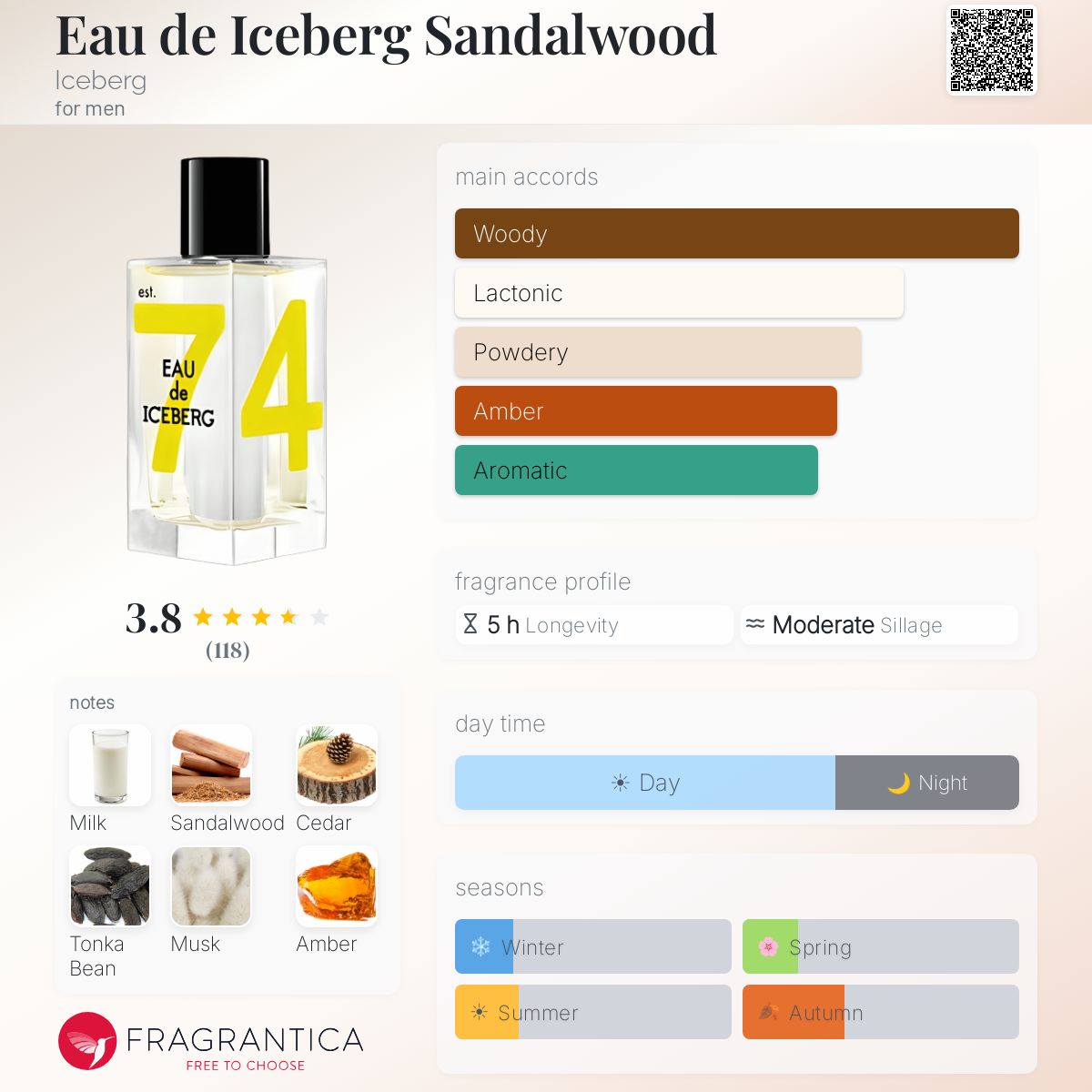 Profile card