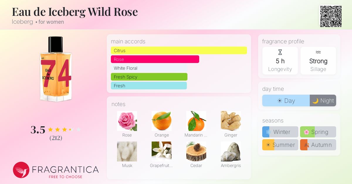 Fragrance card