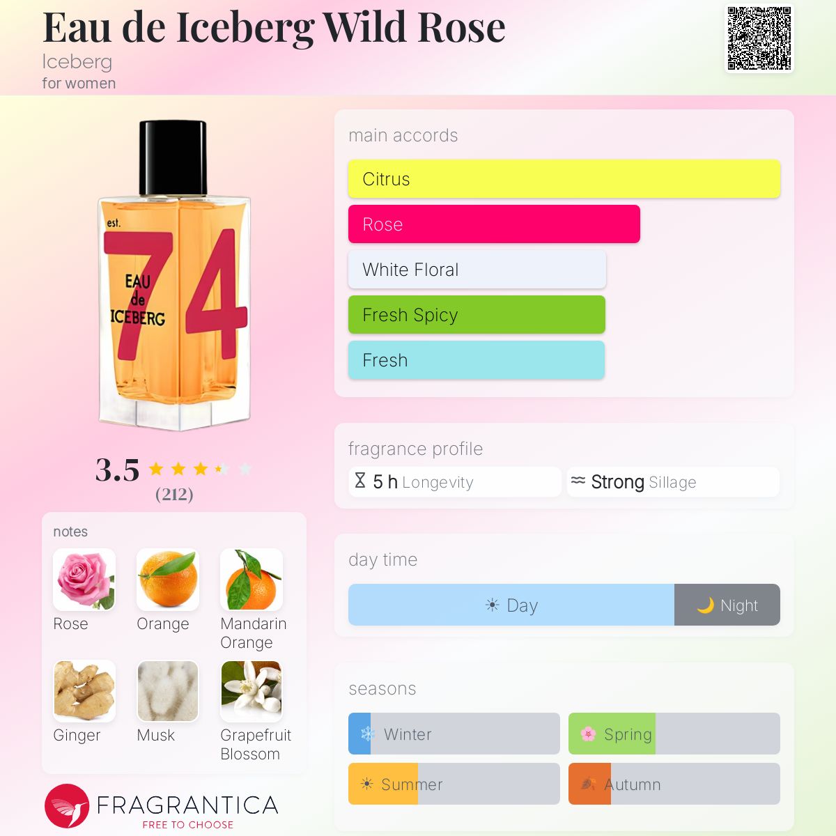 Profile card