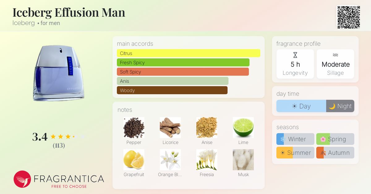 Fragrance card