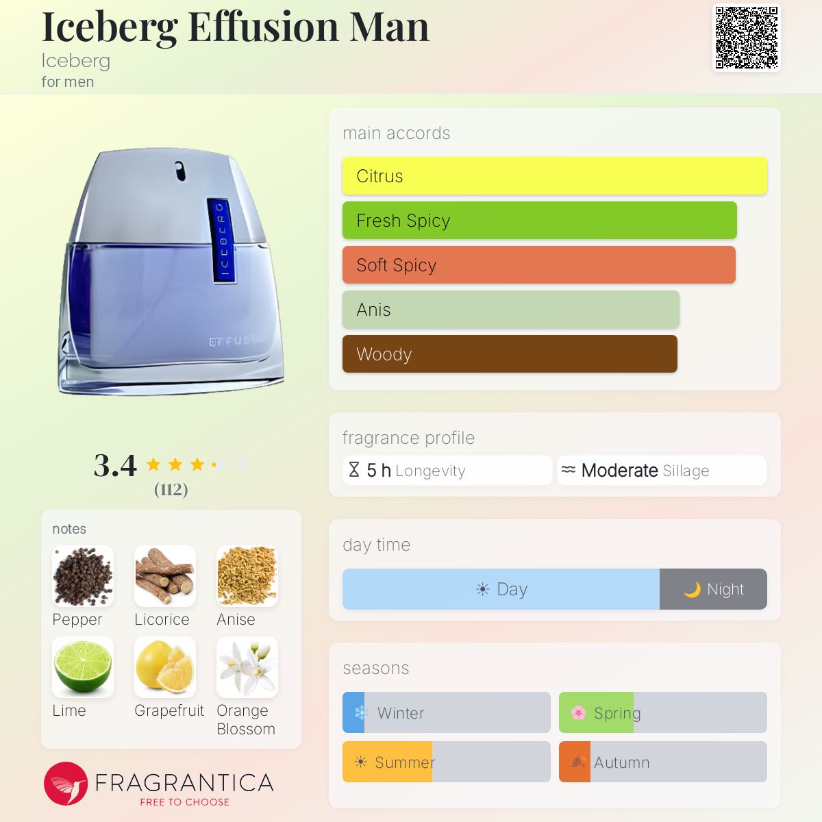 Profile card