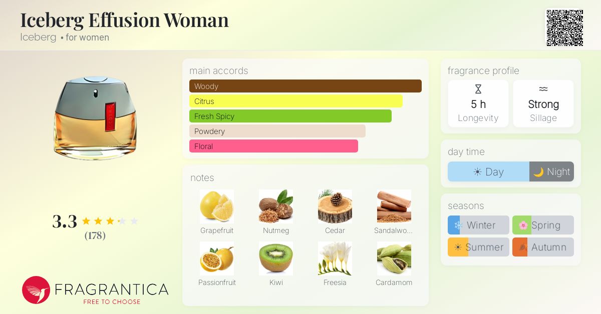 Fragrance card