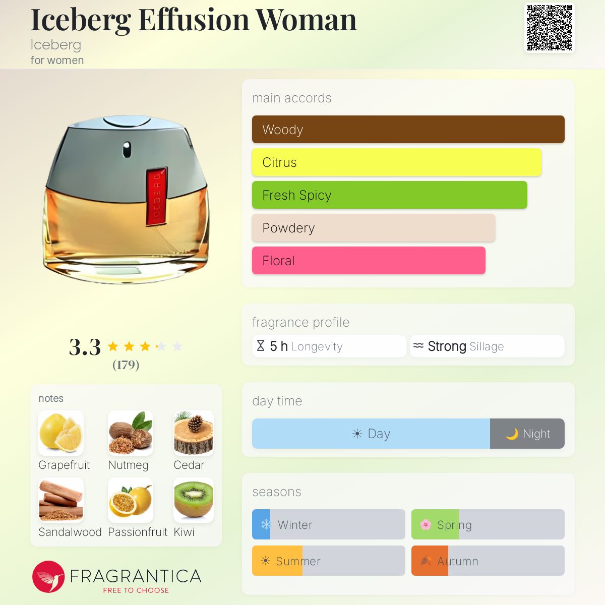 Profile card