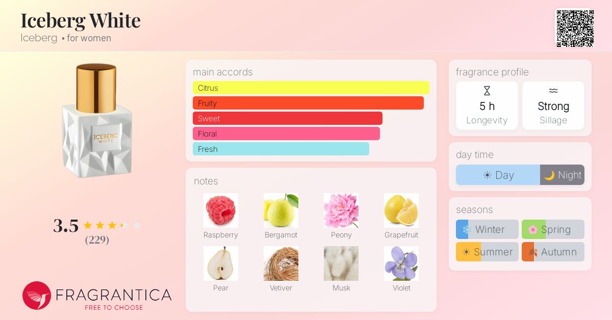 Fragrance card