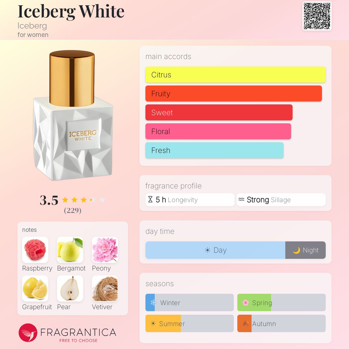 Profile card