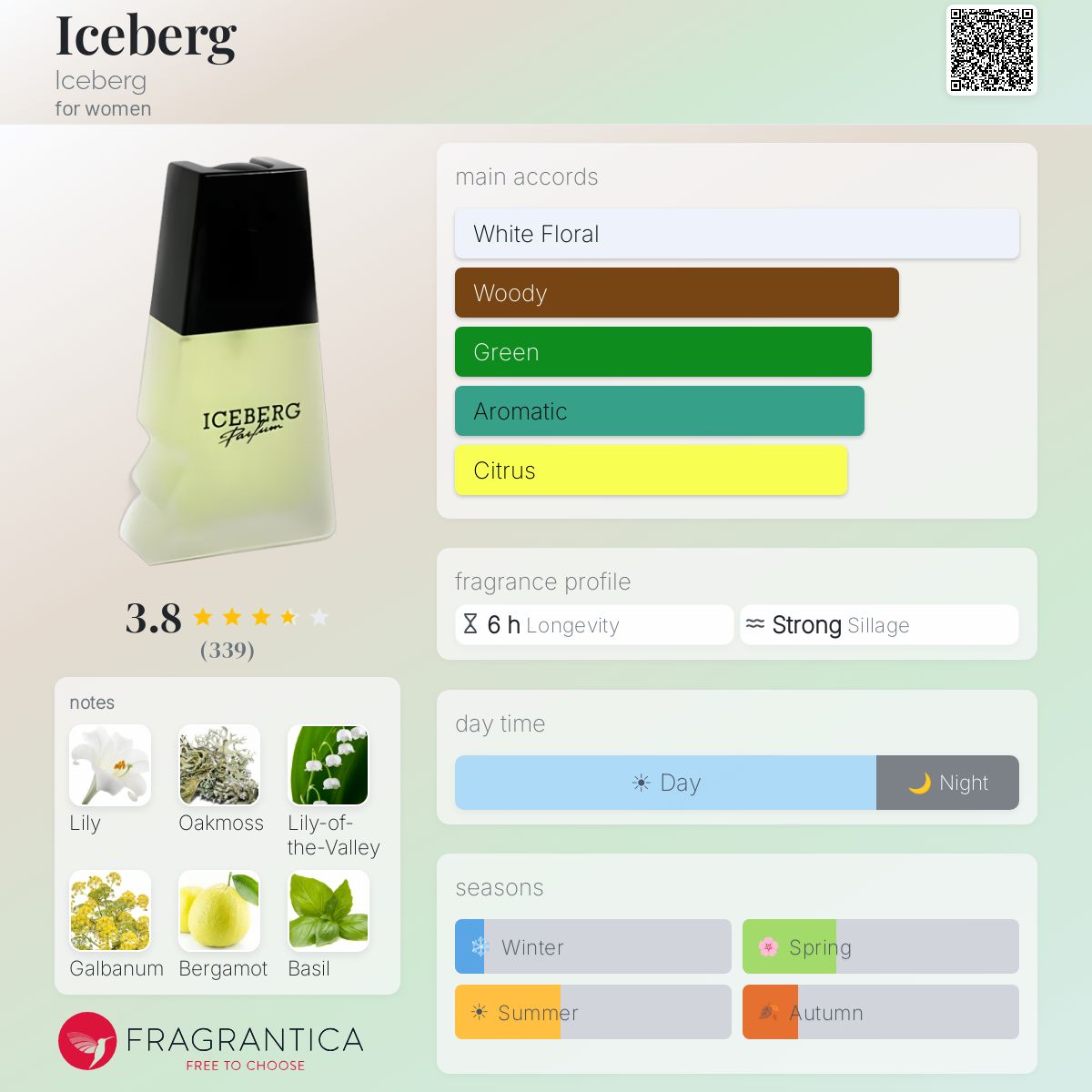 Ficha de perfil