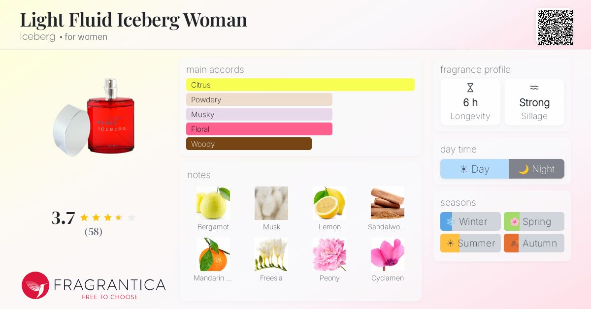 Fragrance card
