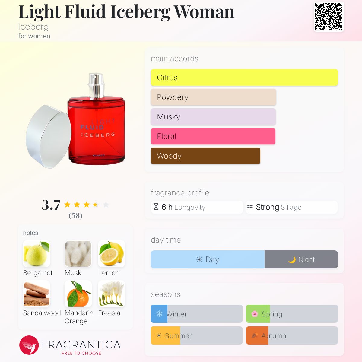 Profile card