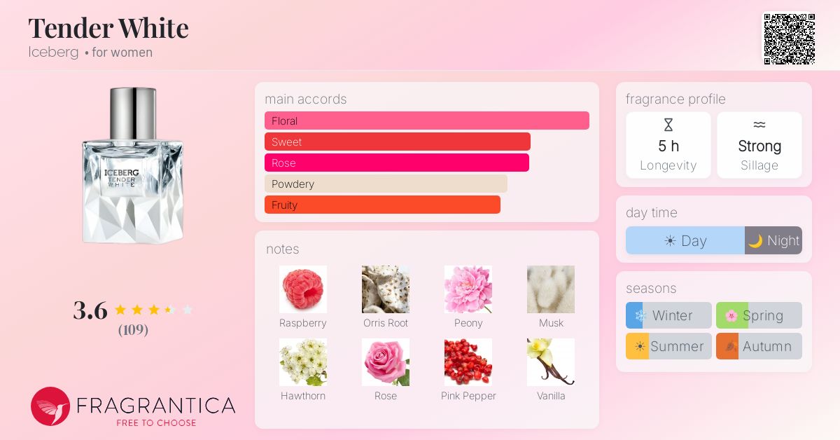Fragrance card