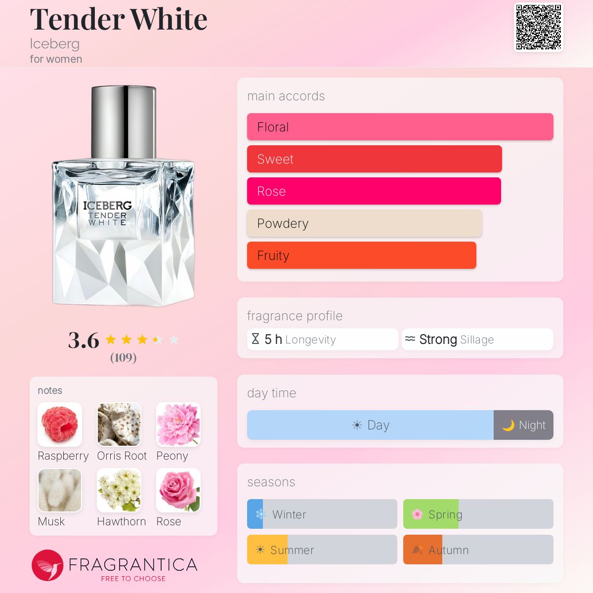 Profile card