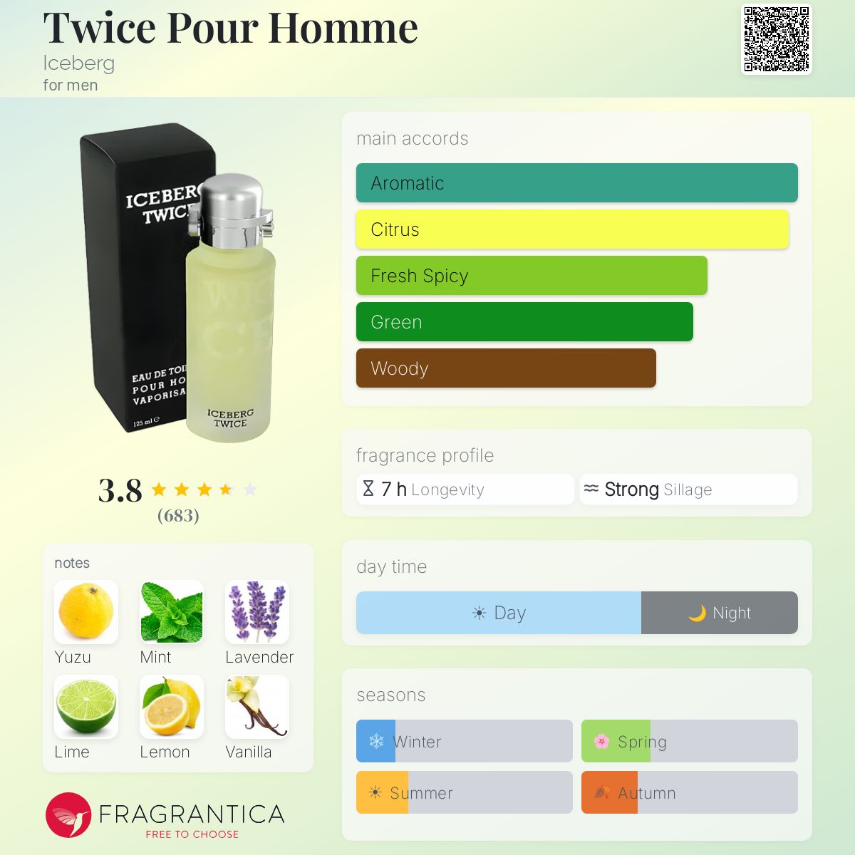 Profile card
