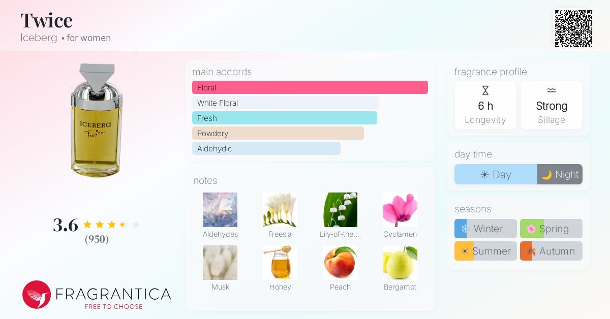 Fragrance card