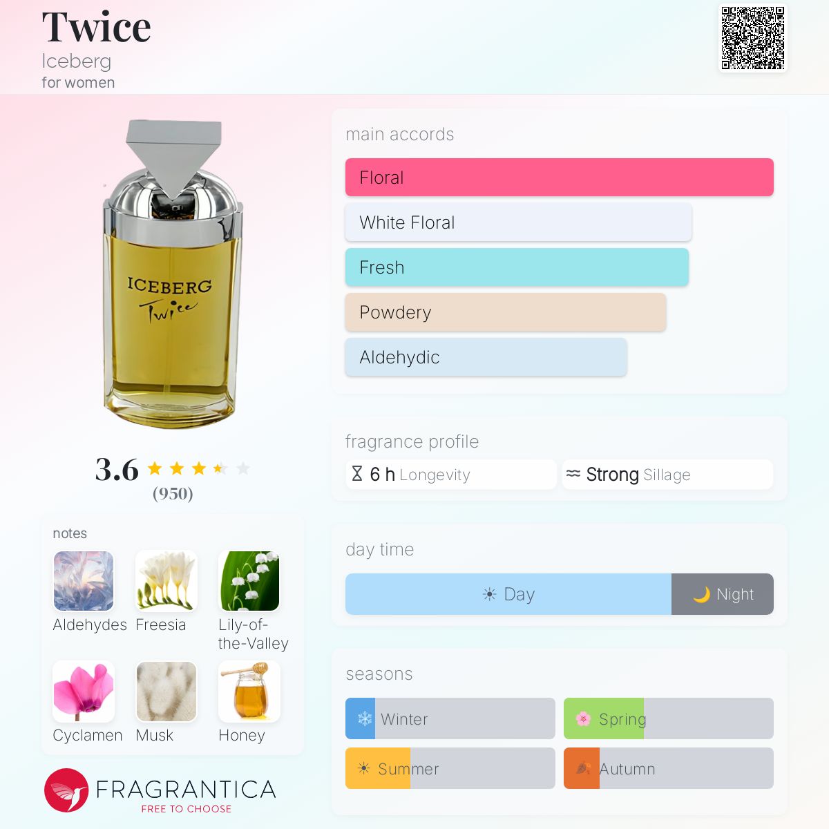 Profile card