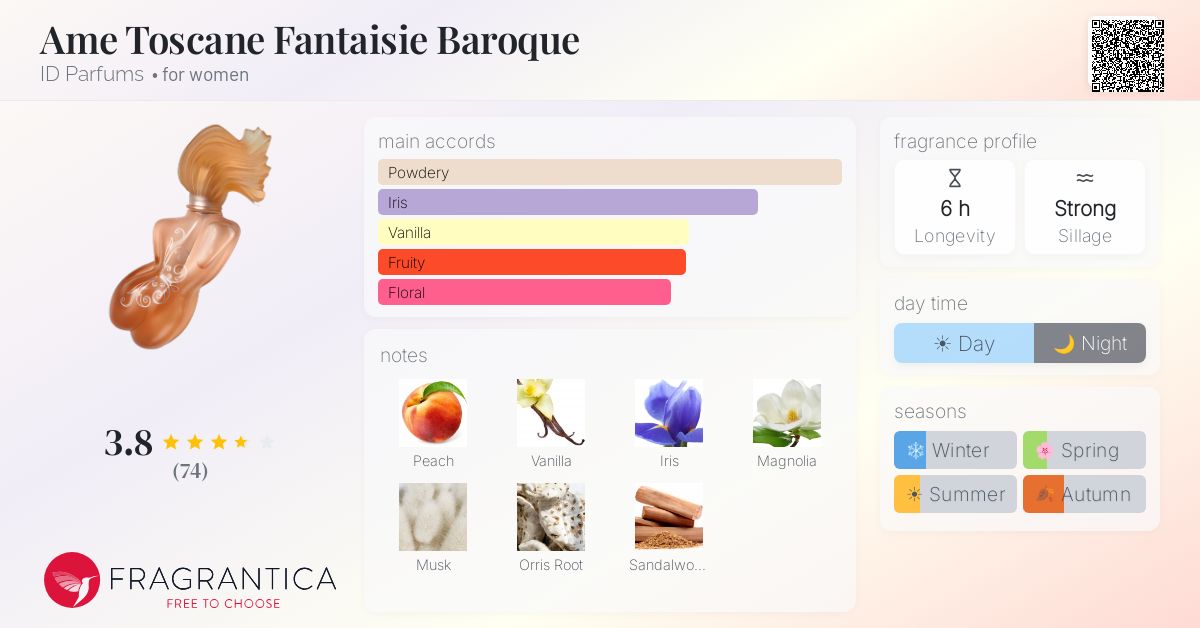 Fragrance card