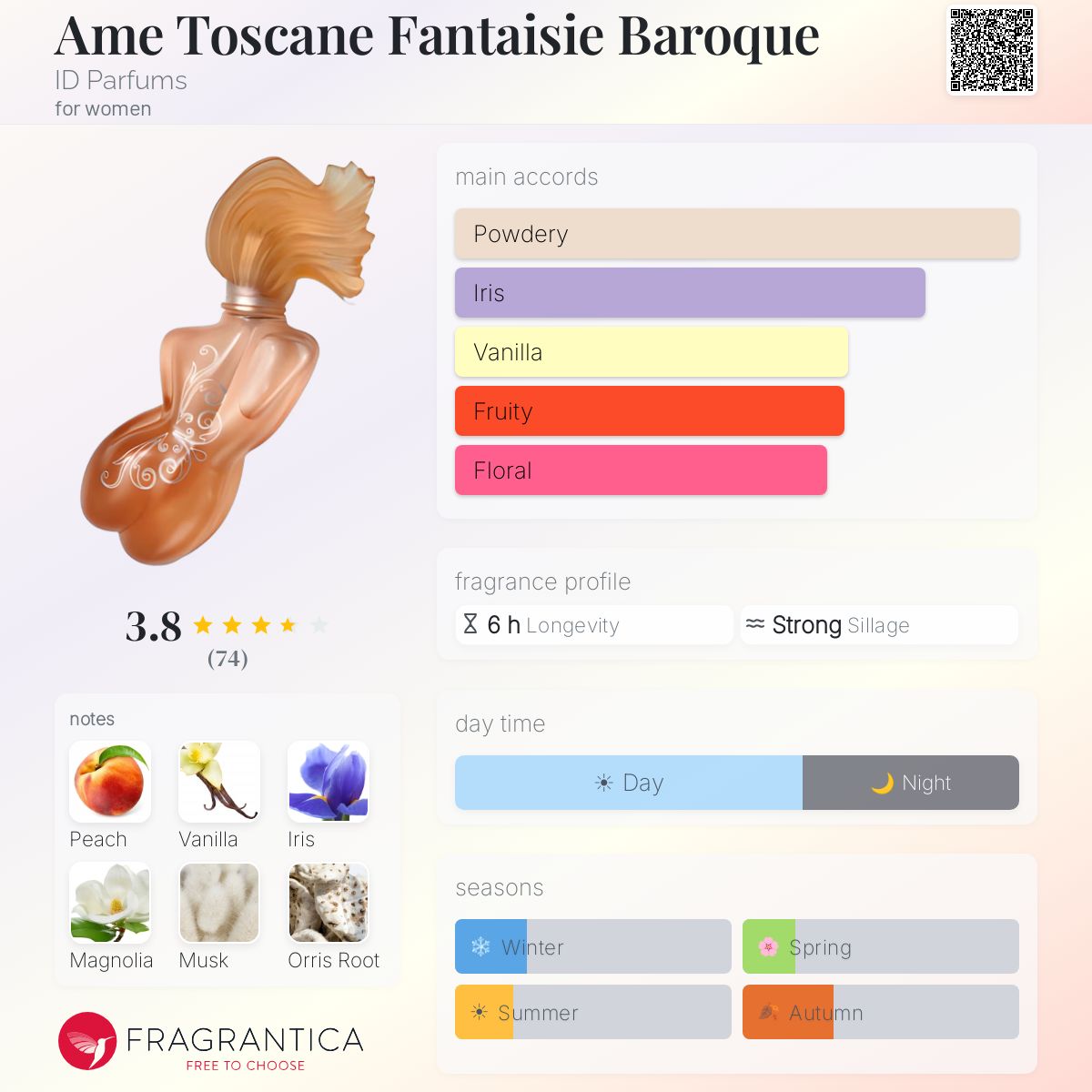Profile card