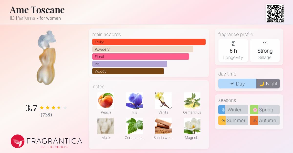 Fragrance card