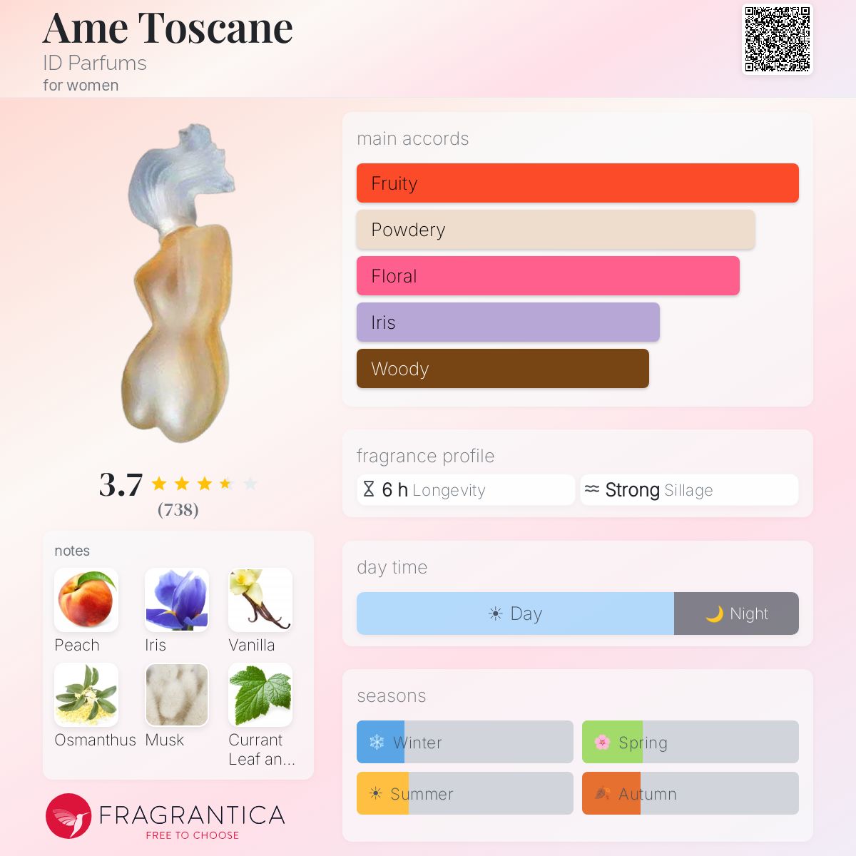 Profile card