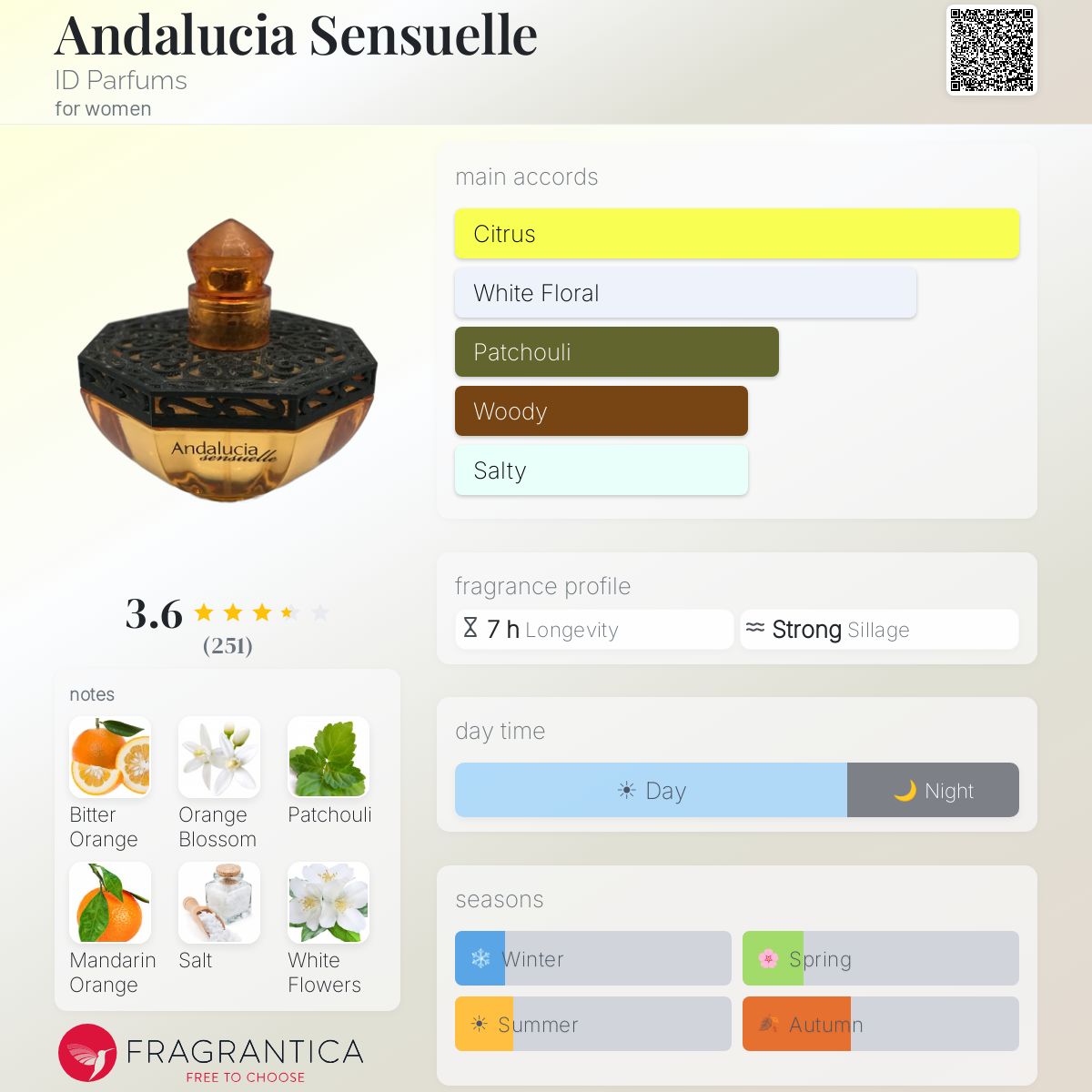 Ficha de perfil