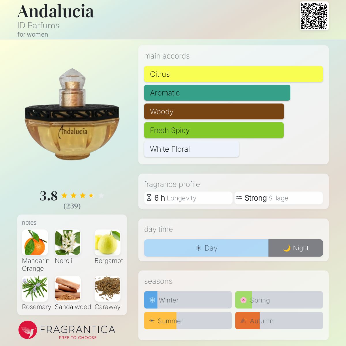 Profile card