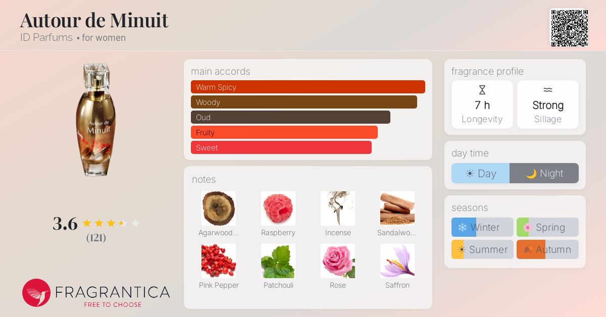 Fragrance card
