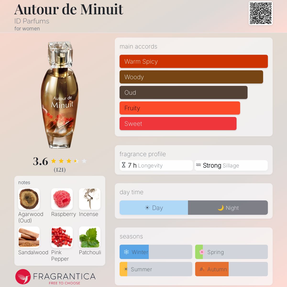 Profile card