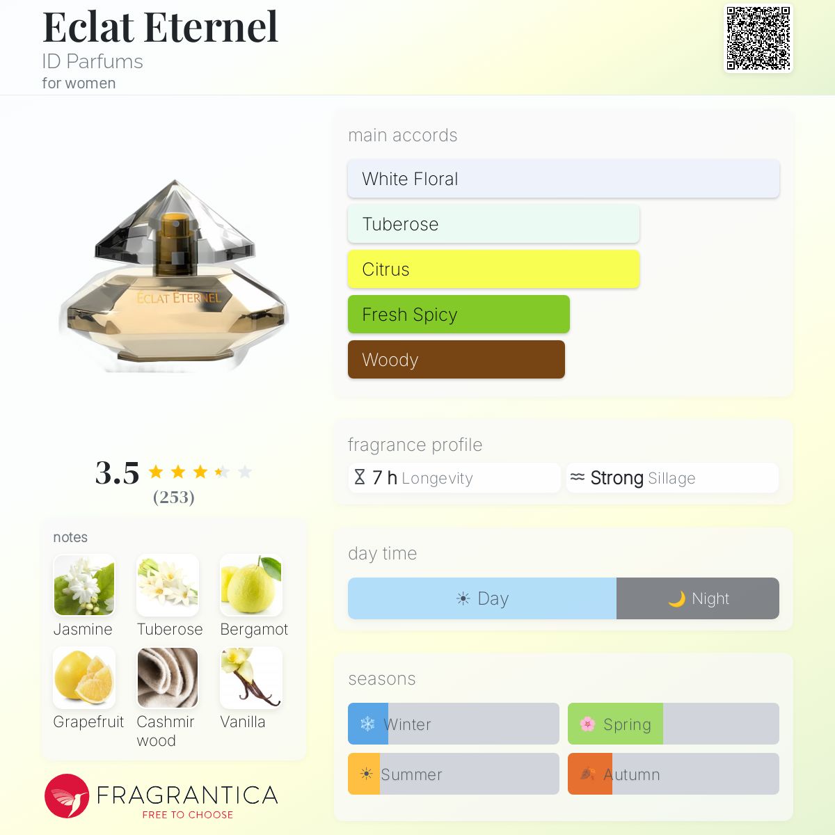 Profile card