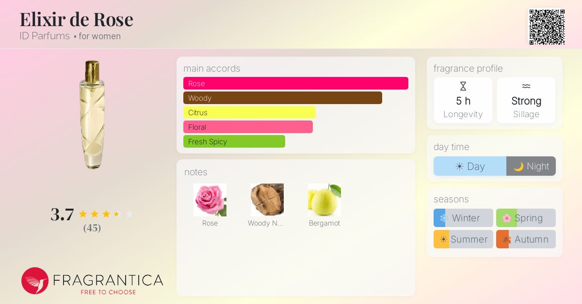 Fragrance card