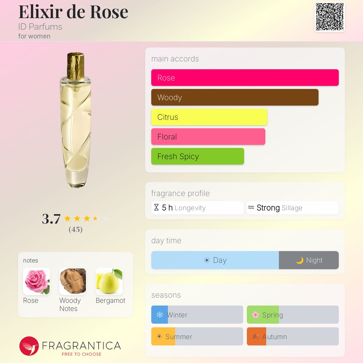 Profile card
