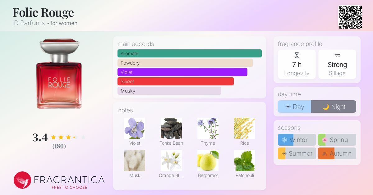 Fragrance card
