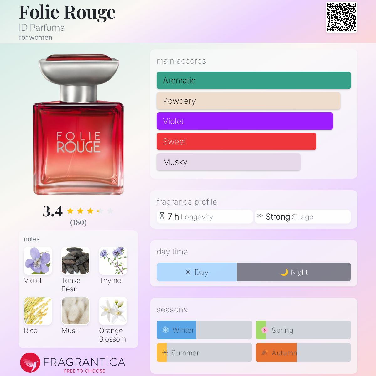 Profile card