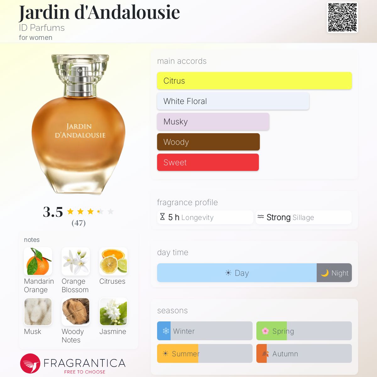 Profile card