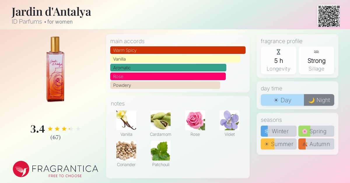Fragrance card
