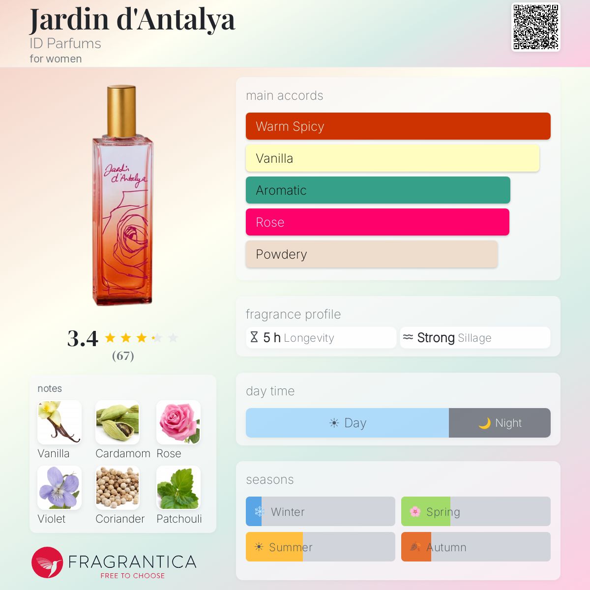 Profile card