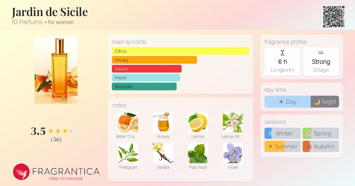 Fragrance card