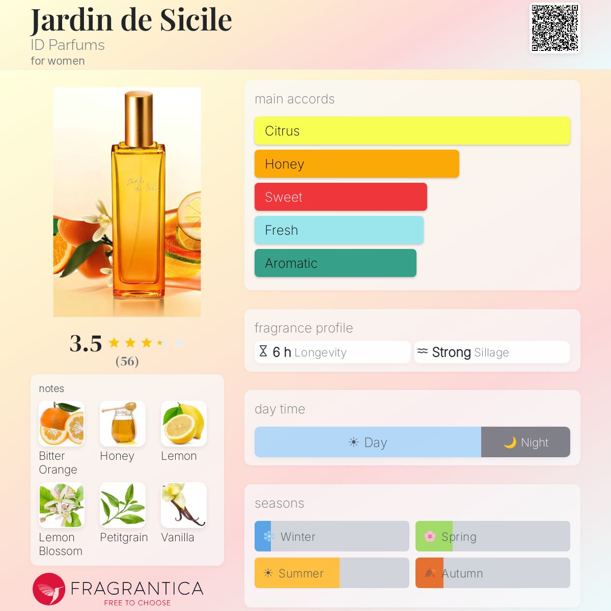 Profile card
