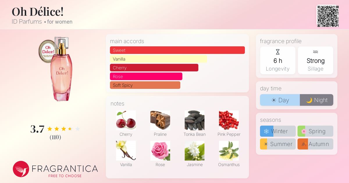 Fragrance card