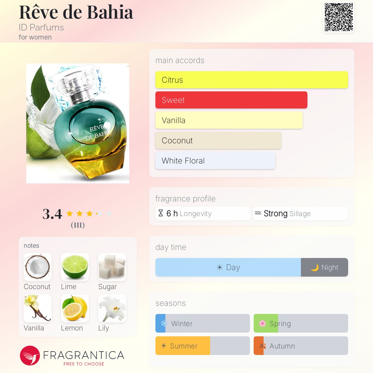 Ficha de perfil
