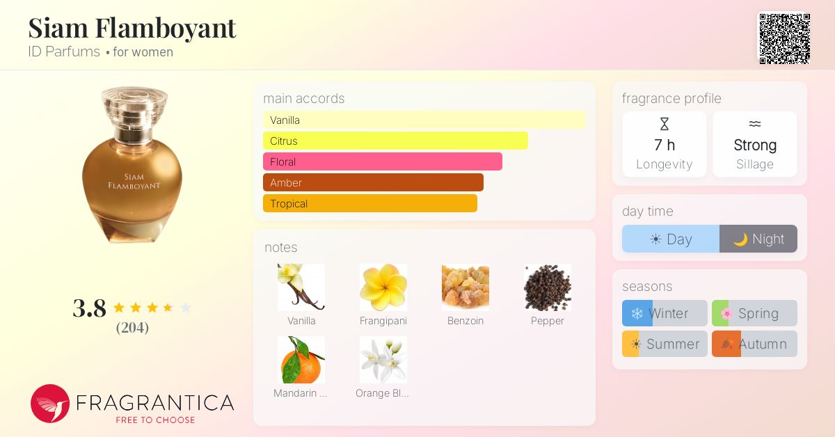 Ficha de la fragancia